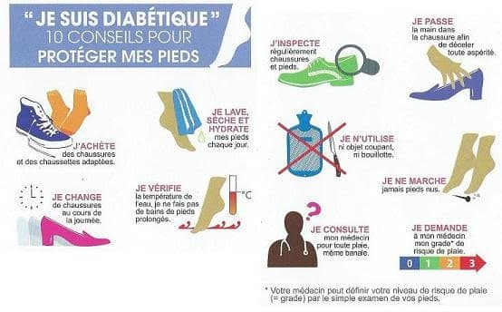 Plaquette prévention diabète